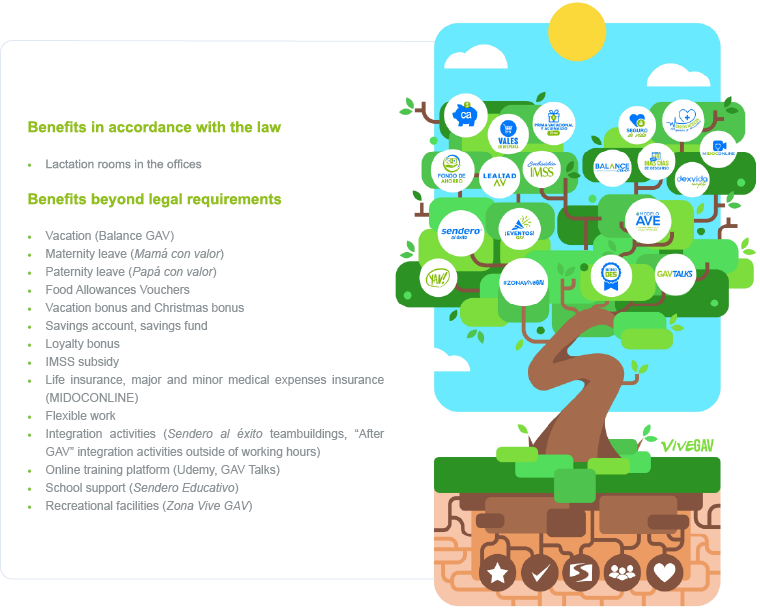Soluciones Integrales